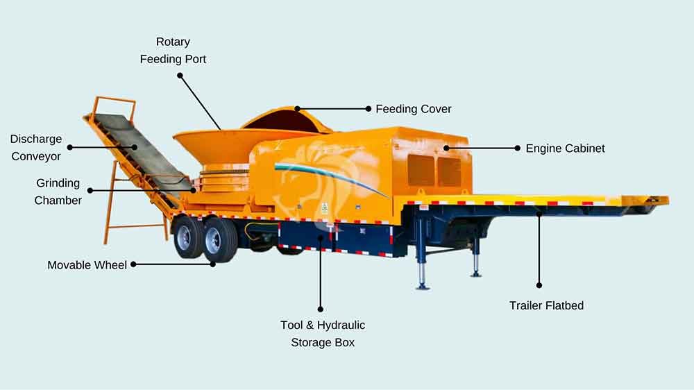 Tub-grinder-structure